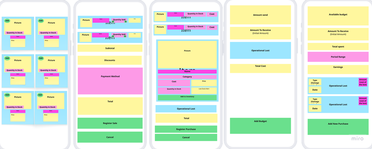 Object Mapping
